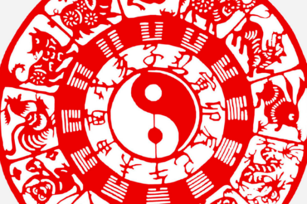 Chinese Zodiac – Years in Perspective